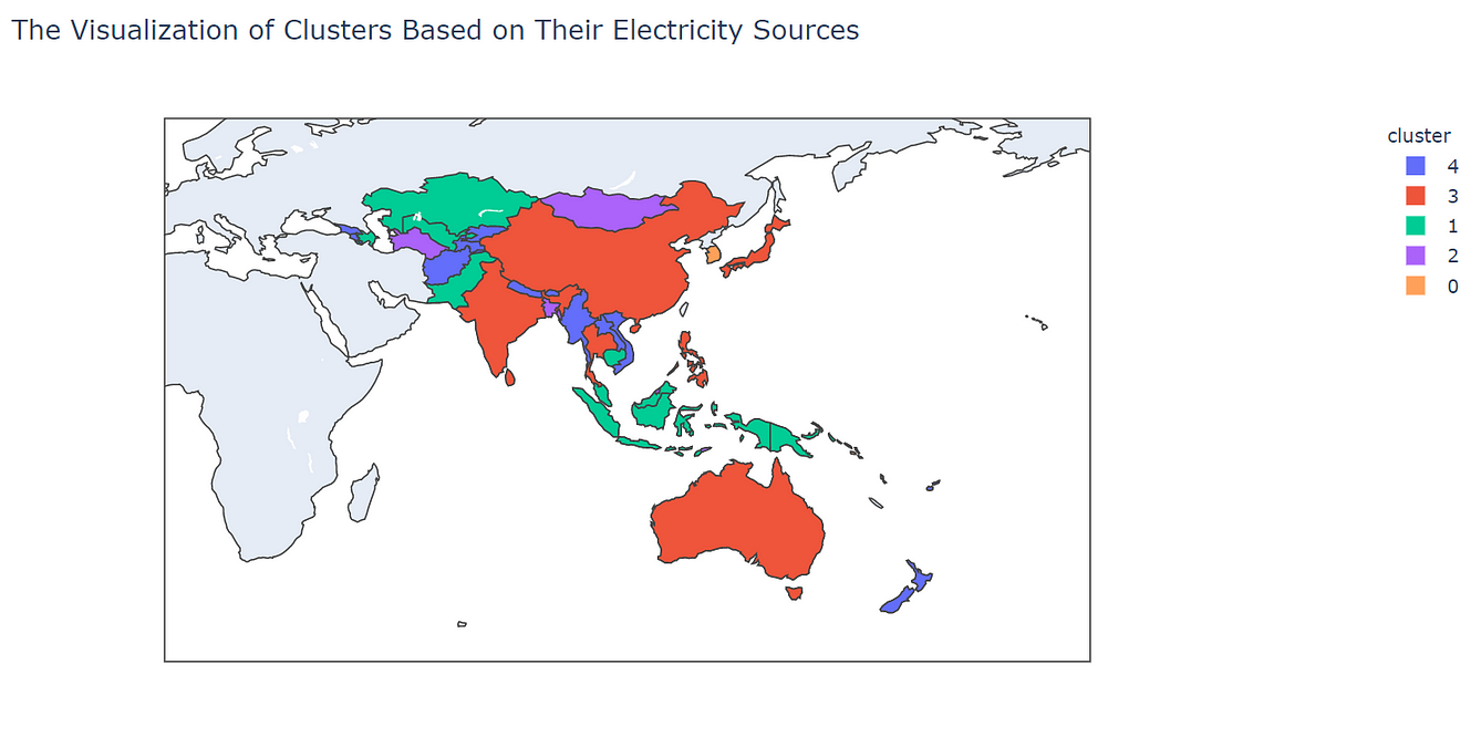 clustering - Electricity Sources