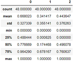clustering - Transformed
