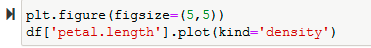 Input (Density plot using pandas)