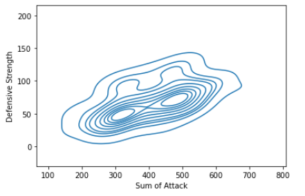 Density Plot seaborn