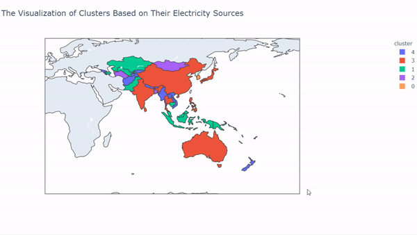 electricity sources