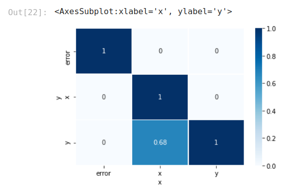 Predictive Power Score heatmap