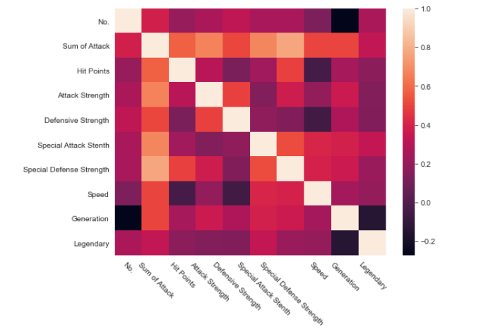 heatmap seaborn