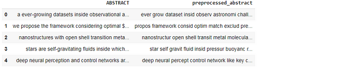 pre-processed data OneVsRest Classifier 