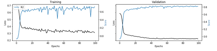 Regression Example