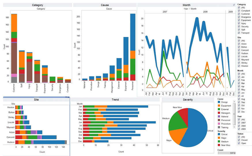 Exploratory Data Analysis | Machine Learning Life Cycle